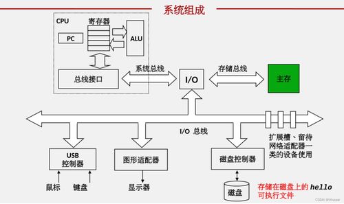 計算機系統(tǒng)總體回顧與計算機系統(tǒng)服務(wù)解析