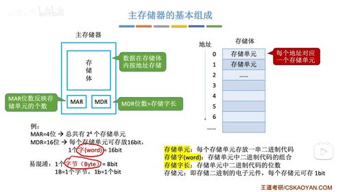 計算機系統(tǒng)概論 計算機系統(tǒng)服務(wù)
