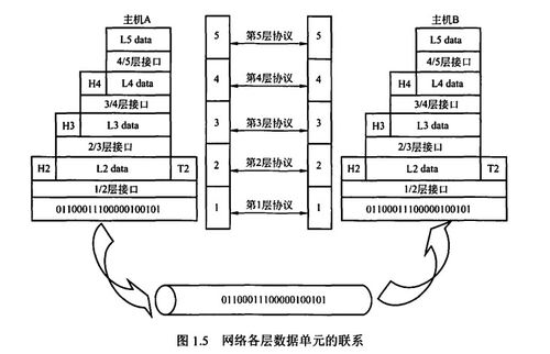 計算機網絡體系結構與計算機系統(tǒng)服務