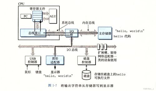 深入理解計算機系統(tǒng) 第一章計算機系統(tǒng)漫游與系統(tǒng)服務(wù)