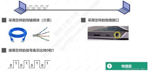 計算機網絡體系結構與計算機系統(tǒng)服務