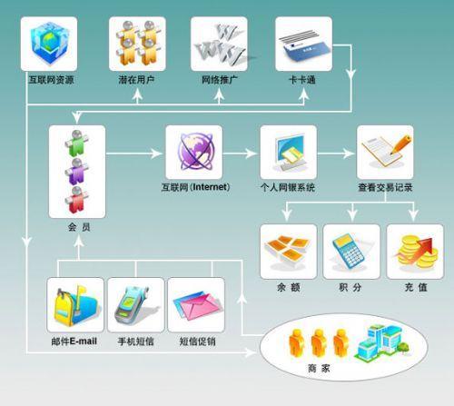 會員管理系統(tǒng)在計算機系統(tǒng)服務中的核心價值與實施策略