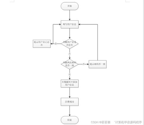 Java企業(yè)售后服務管理系統(tǒng) 畢業(yè)設(shè)計開發(fā)與部署指南