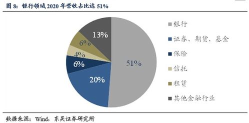 東吳證券 用友金融深度報告——行業(yè)穩(wěn)中有進，信創(chuàng)浪潮下金融IT服務加速前行