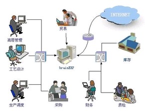 工廠ERP系統(tǒng) 計(jì)算機(jī)系統(tǒng)服務(wù)驅(qū)動的智能生產(chǎn)新引擎